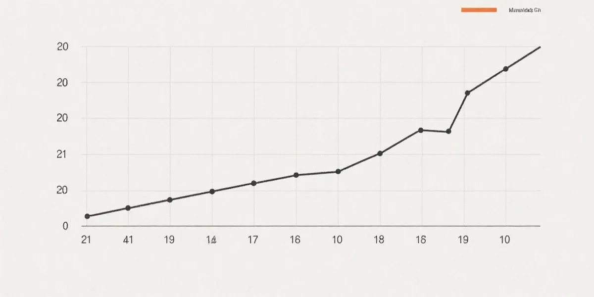 走势与统计示意图
